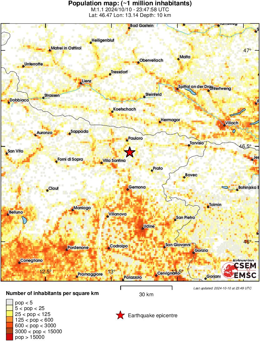 population