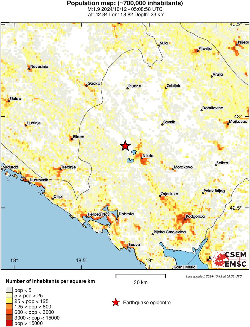 population