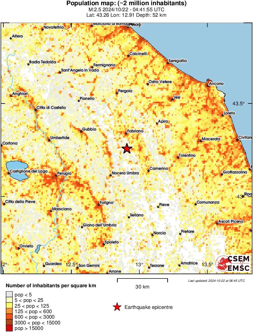 population