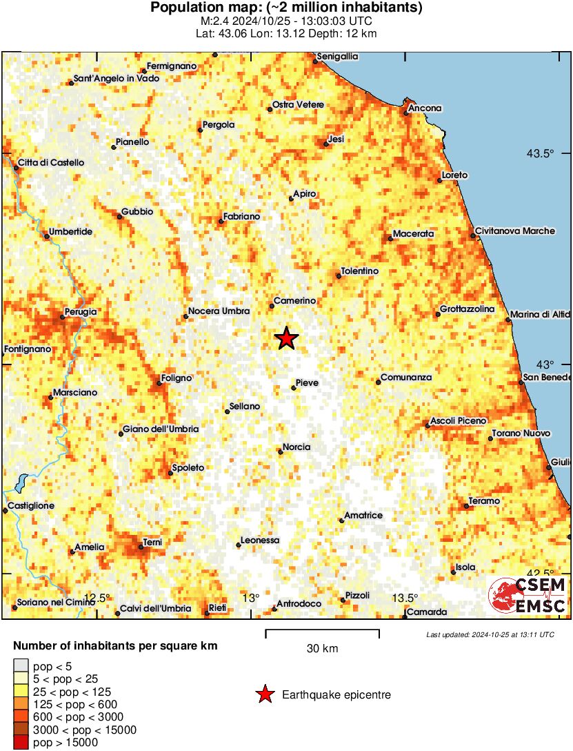 population