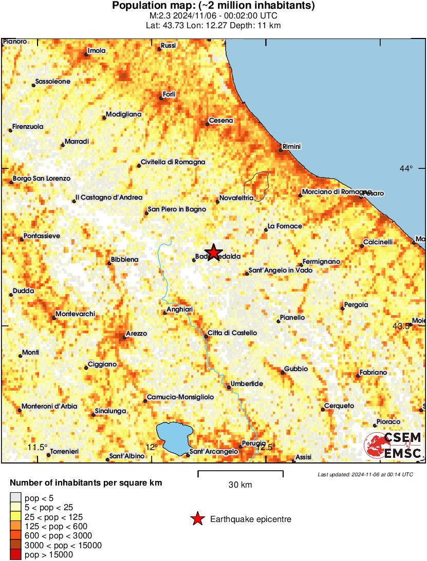 population