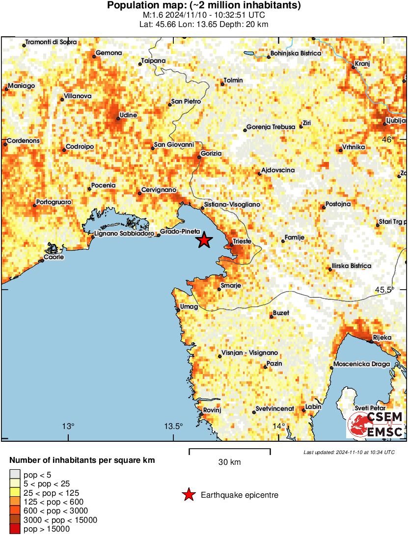 population