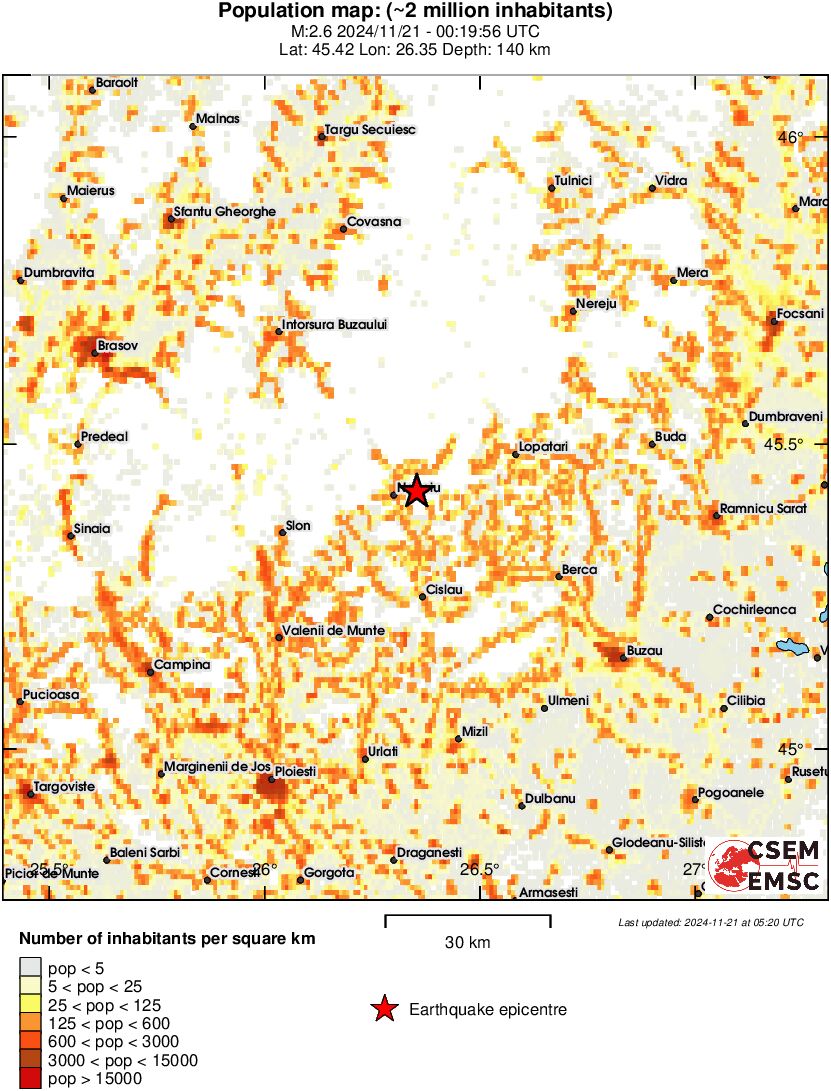 population