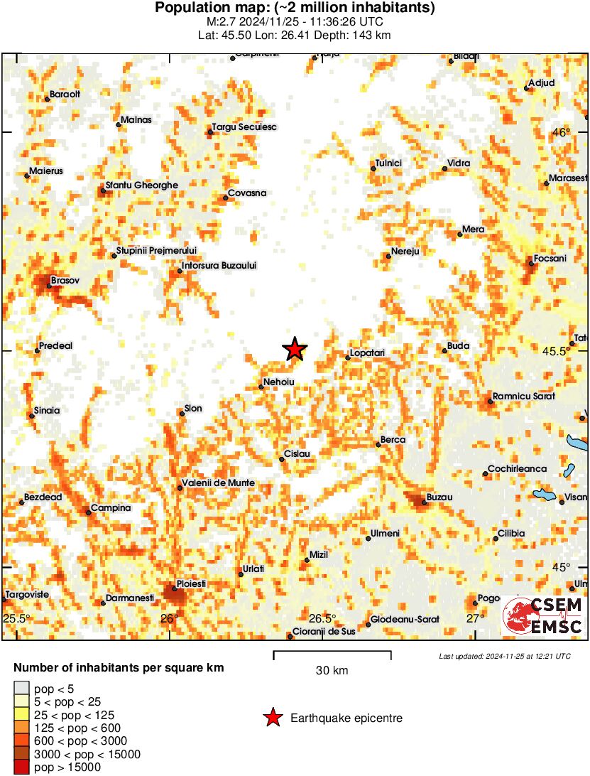 population