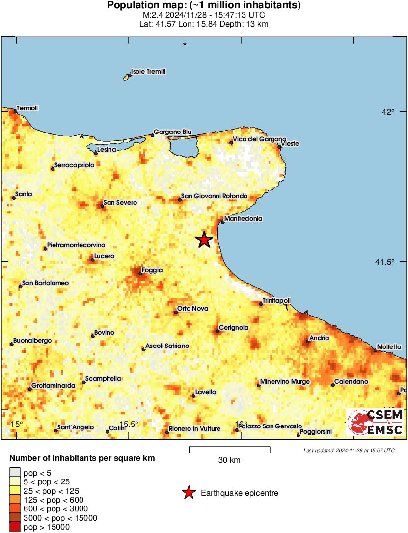population