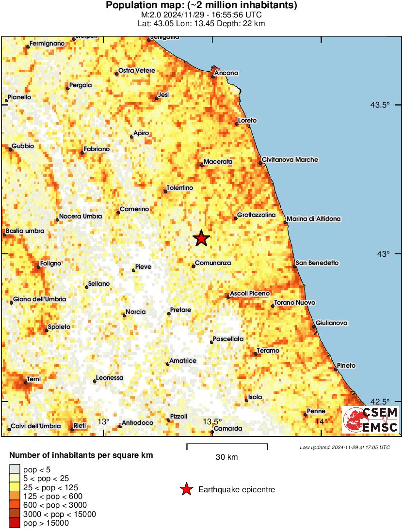 population