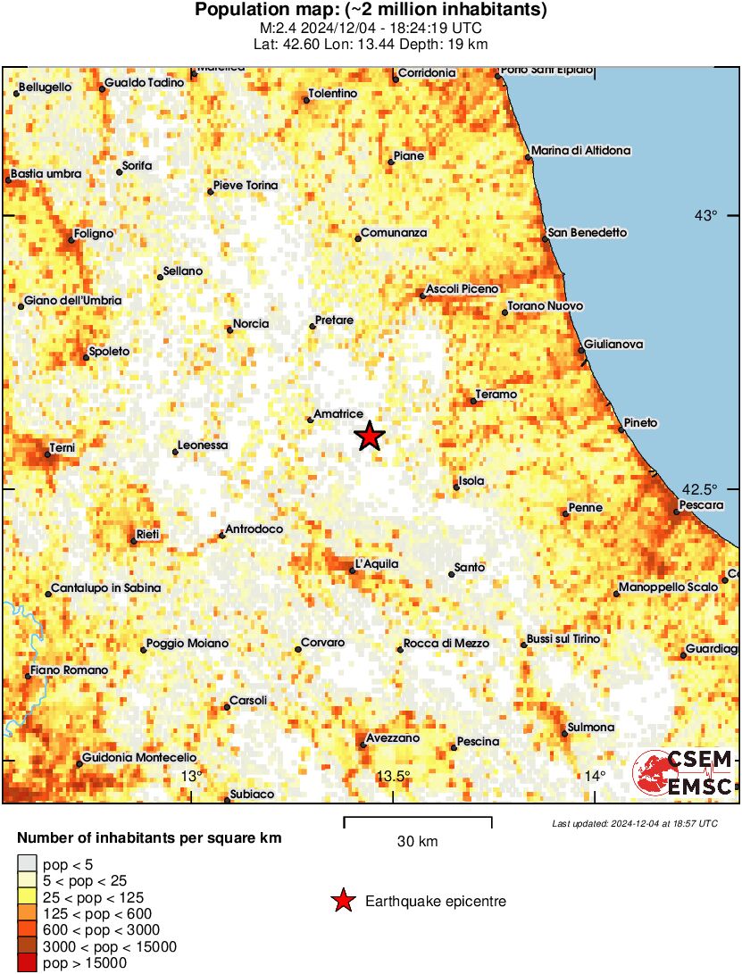 population