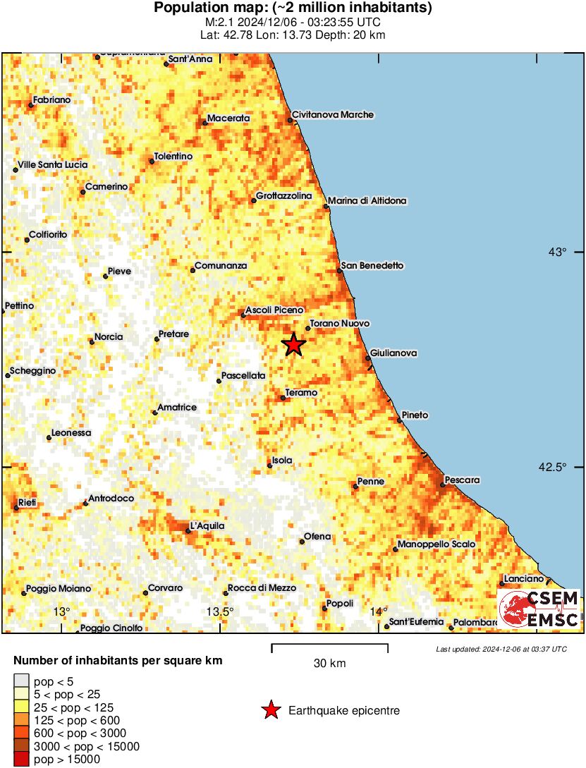 population