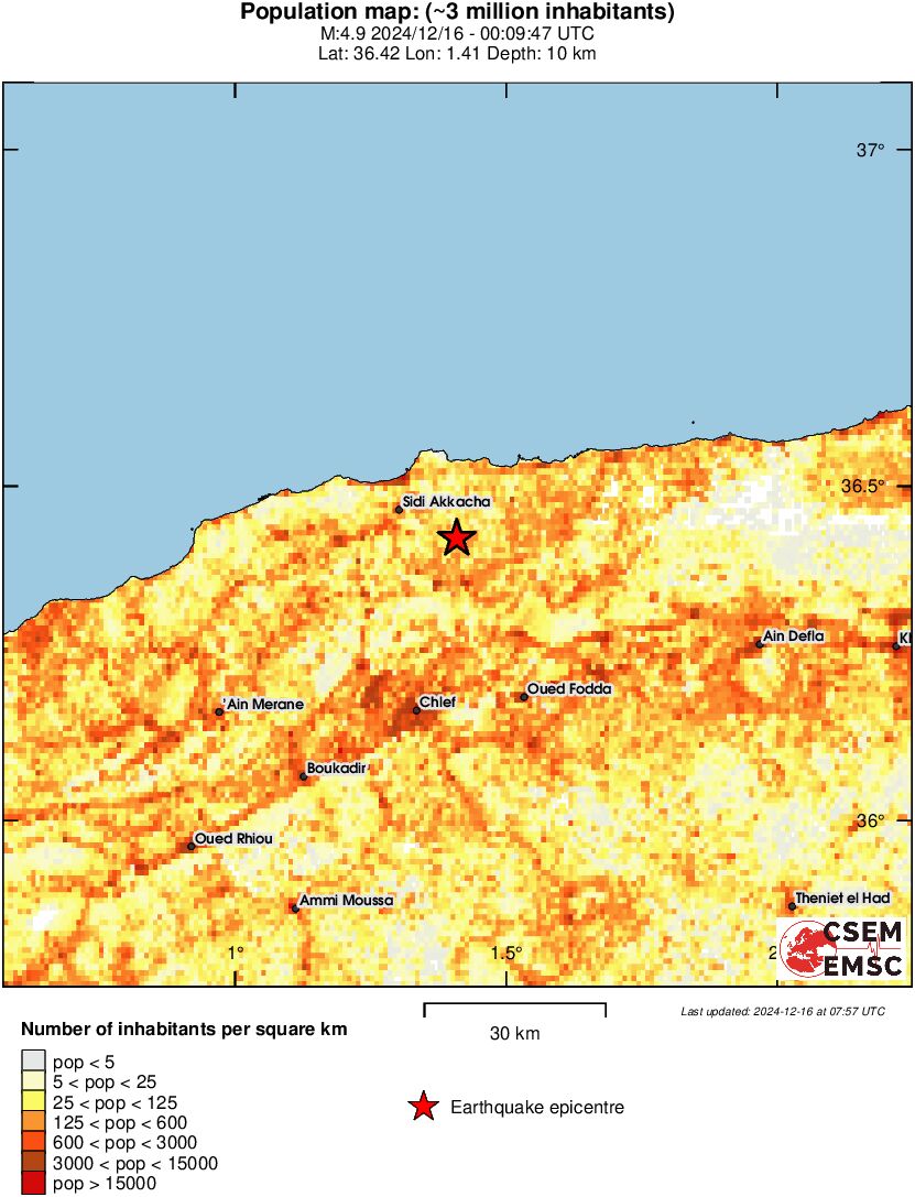 population