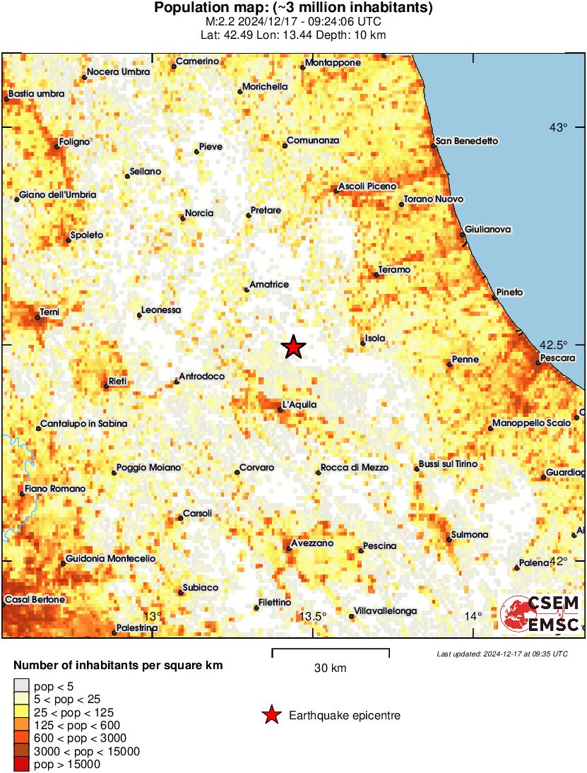 population