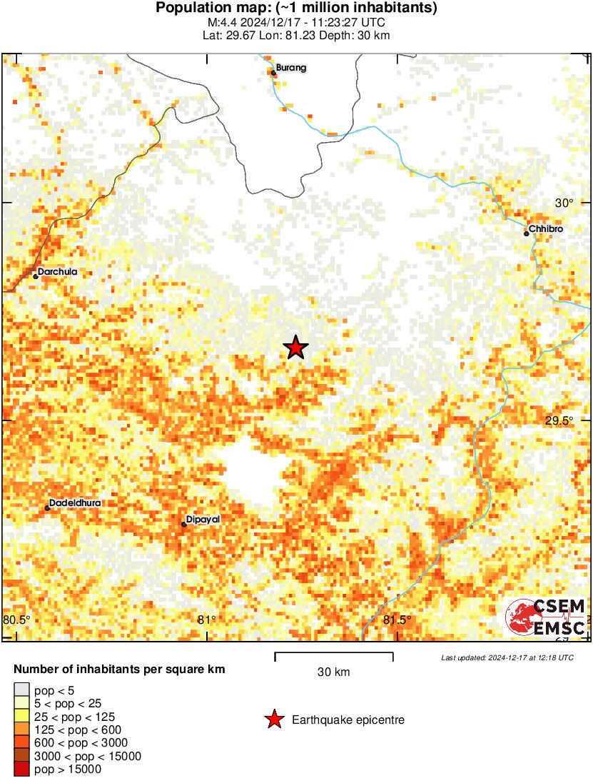 population
