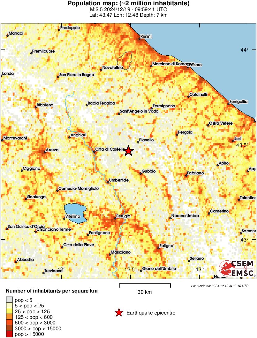 population