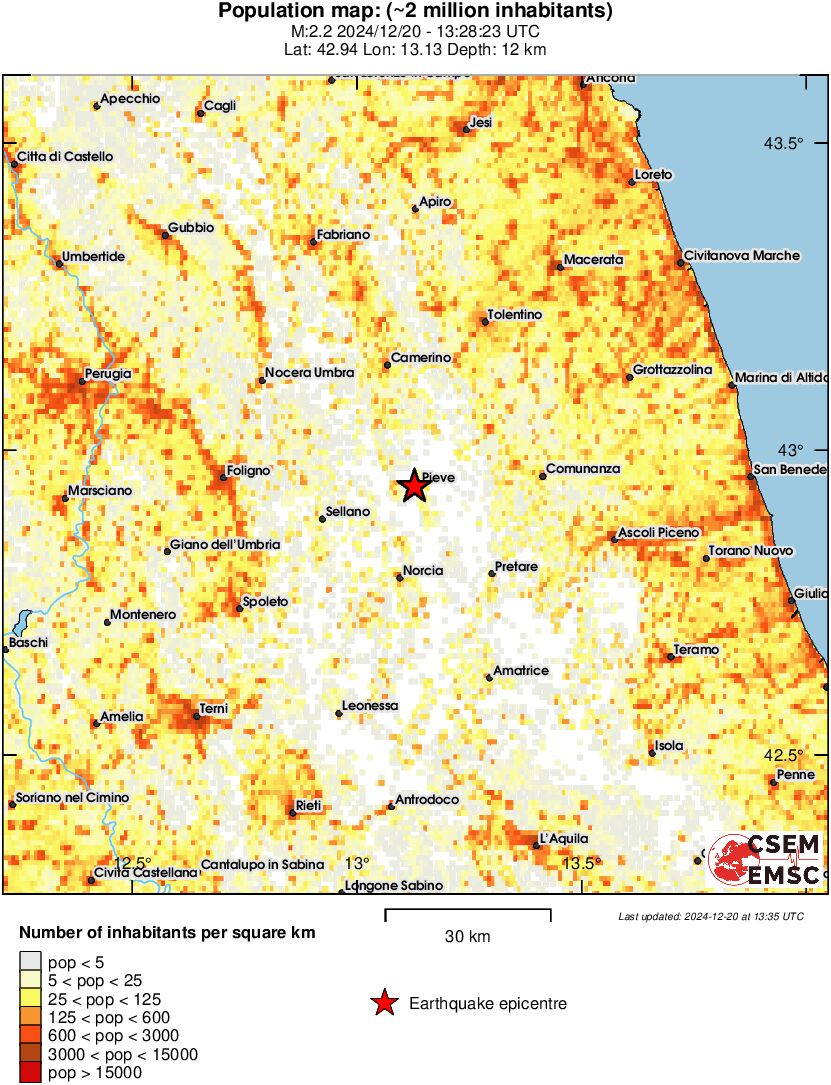 population