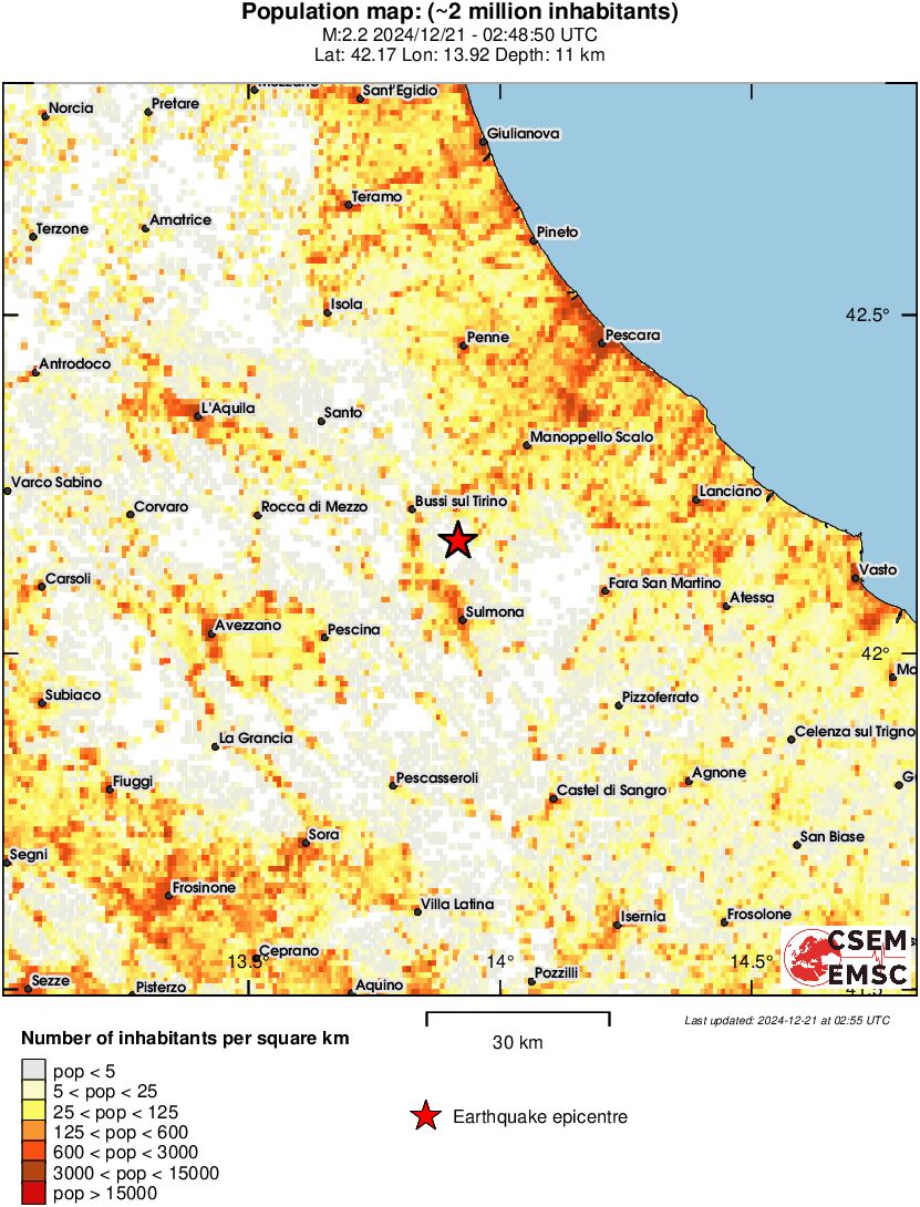 population
