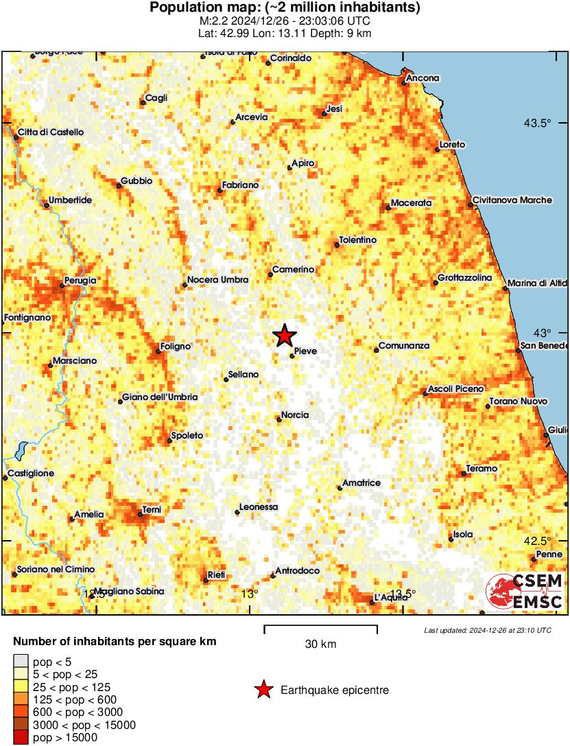 population