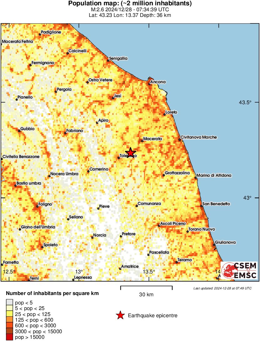 population