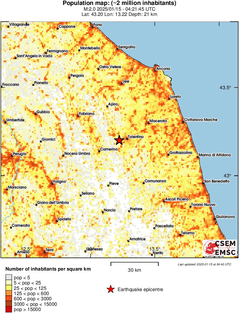 population