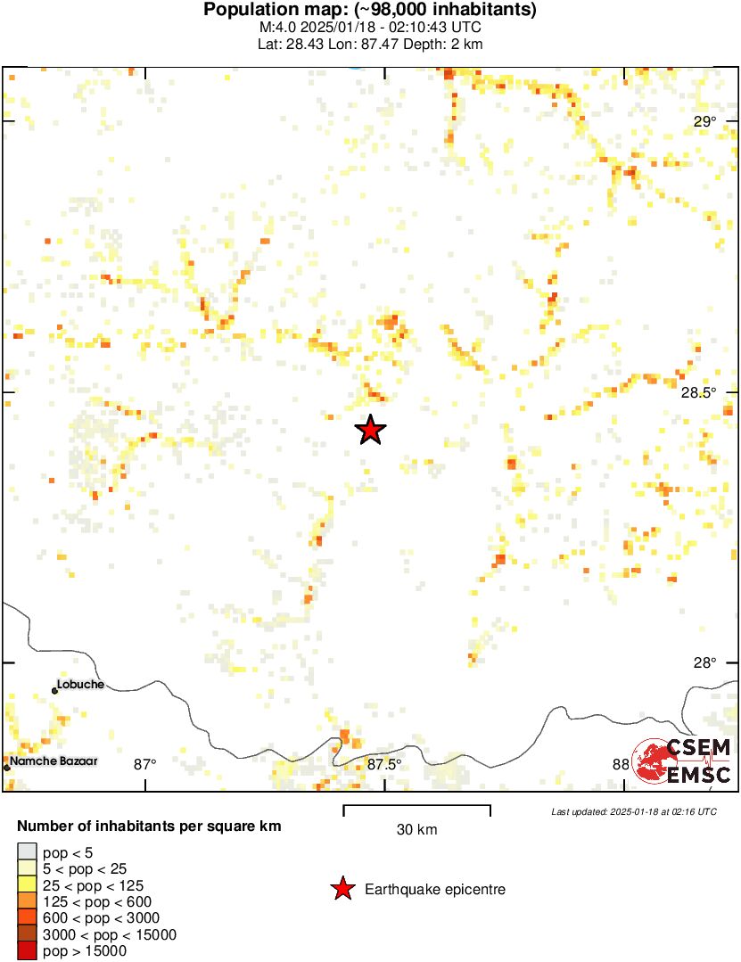 population
