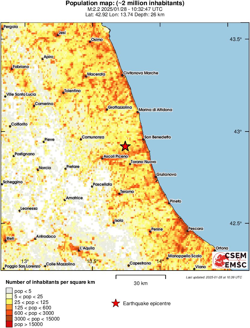 population