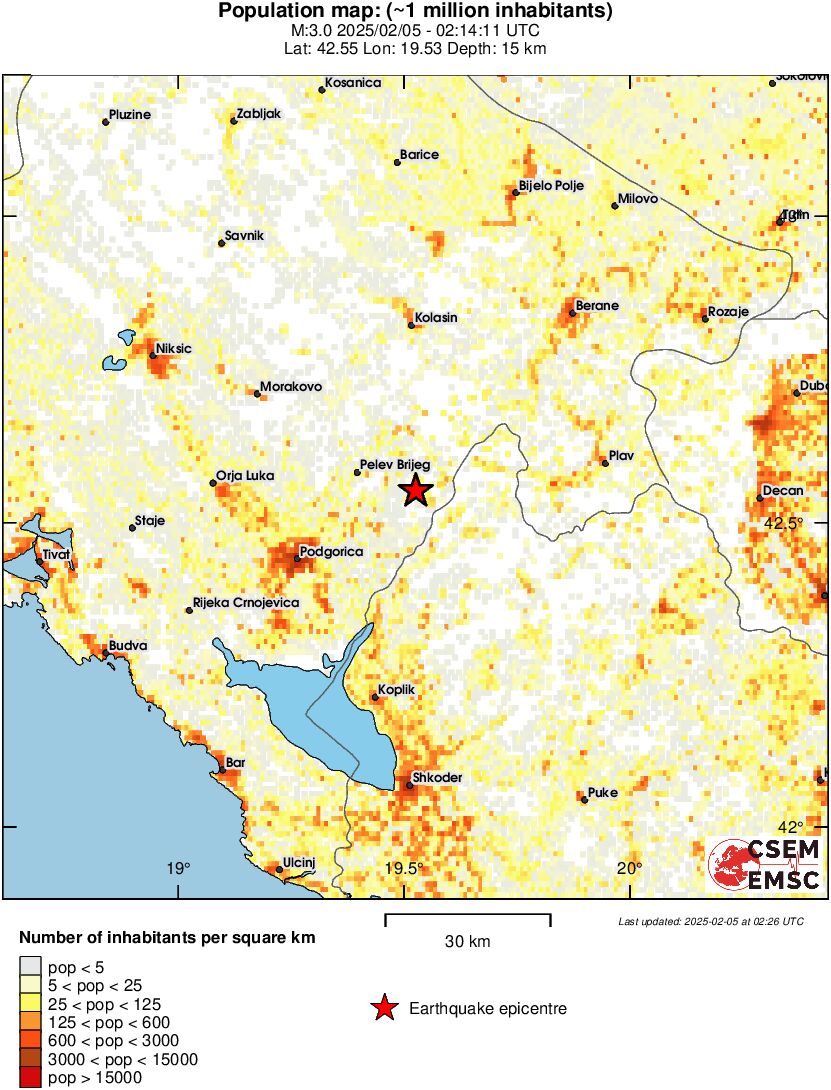 population