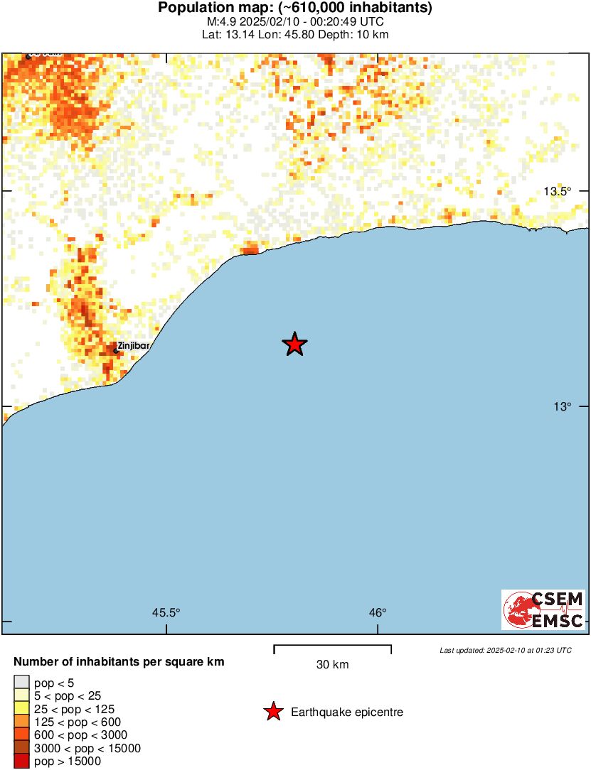 population