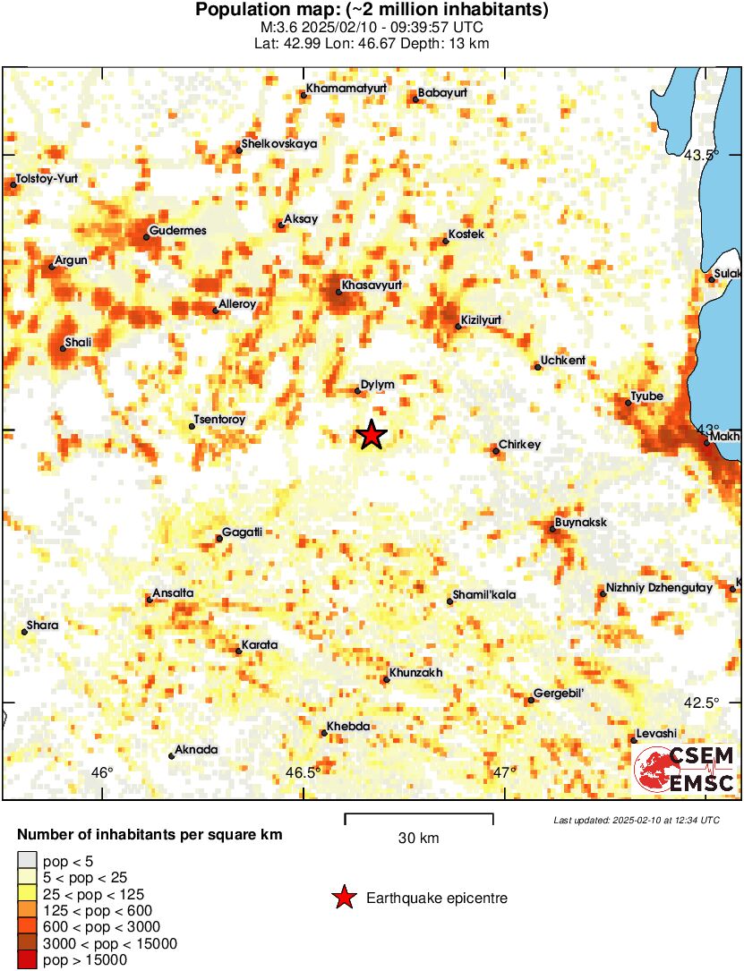 population