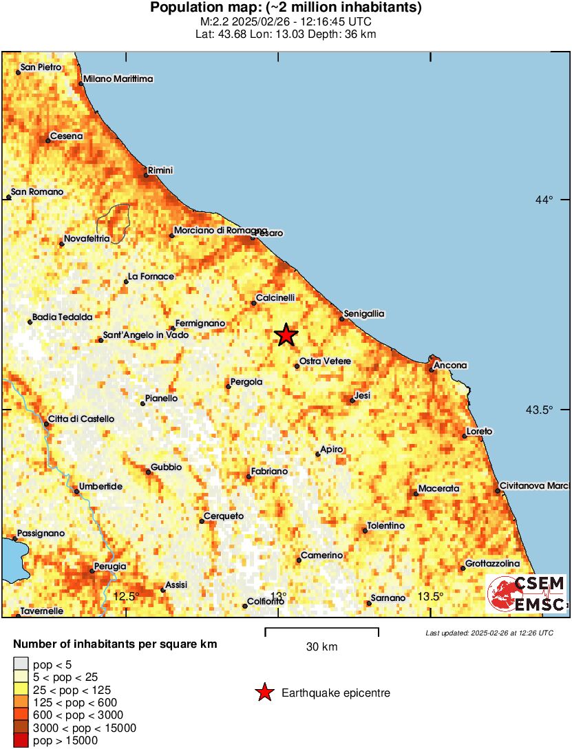 population