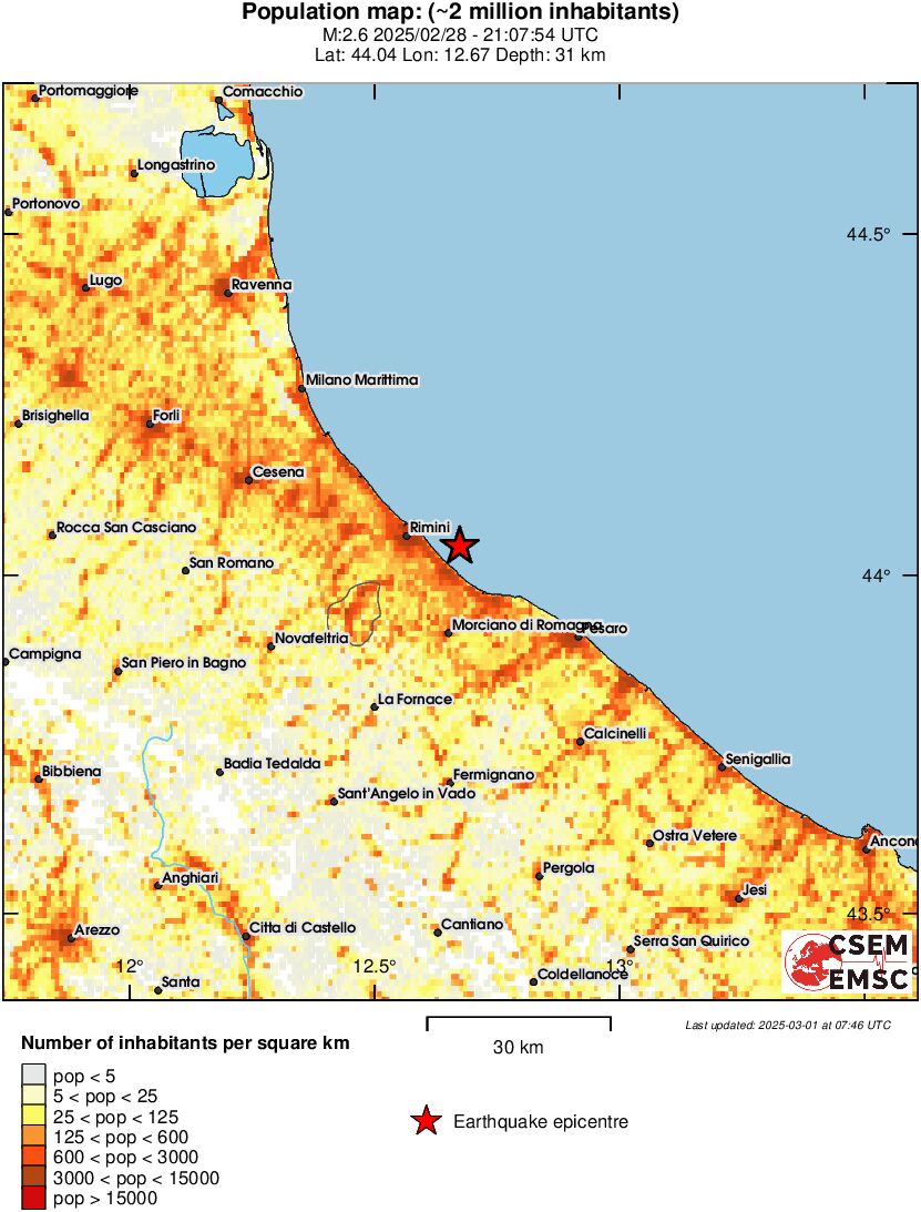 population