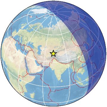 Global View