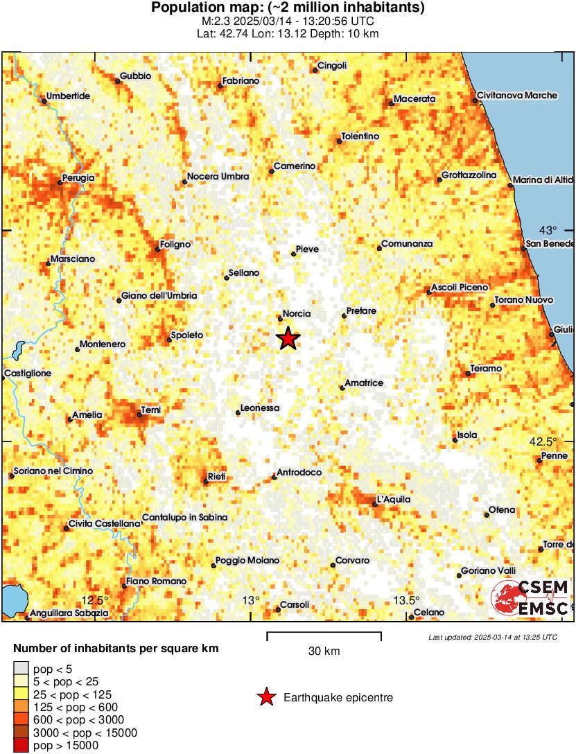 population