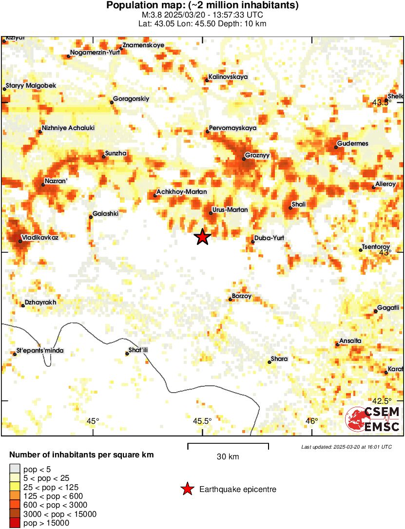 population
