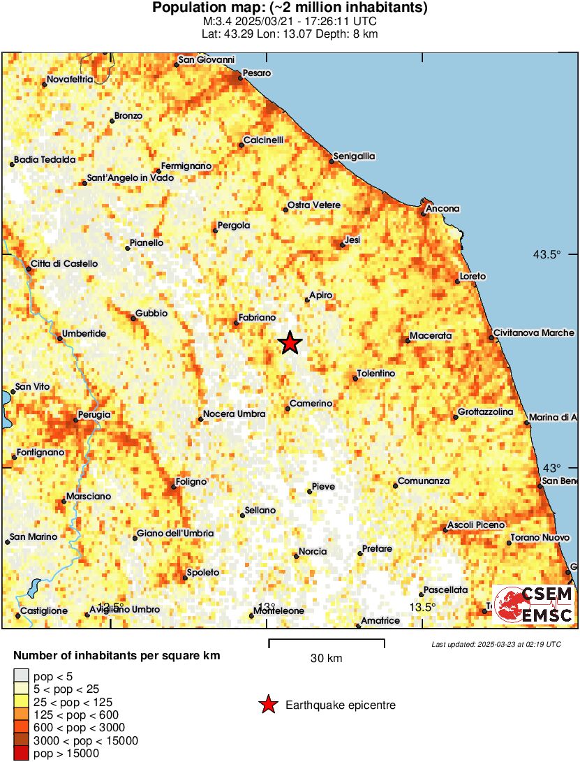 population