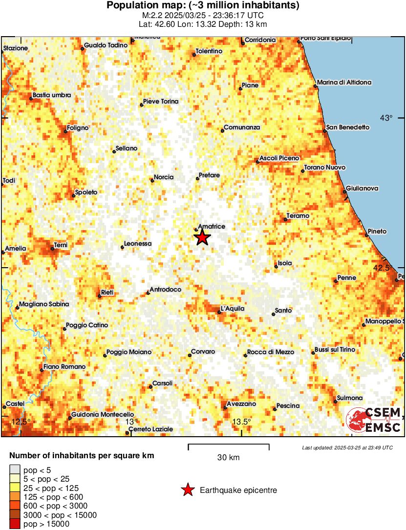 population