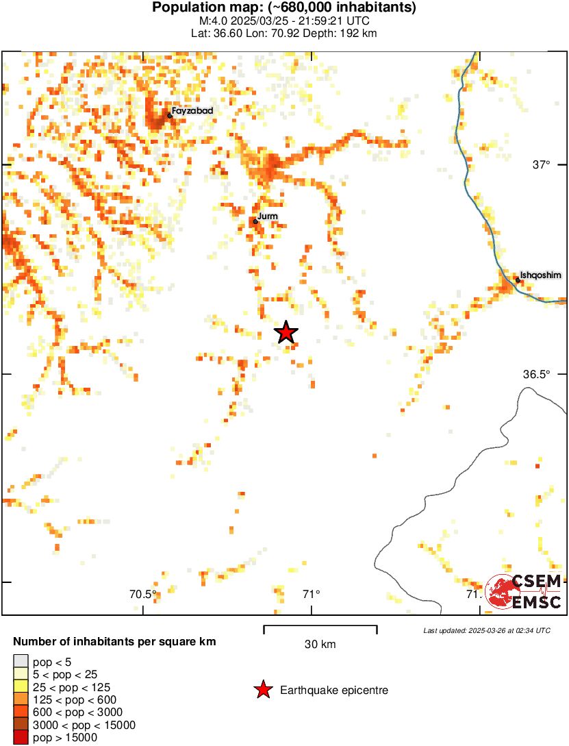 population