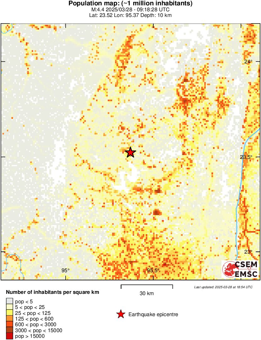 population