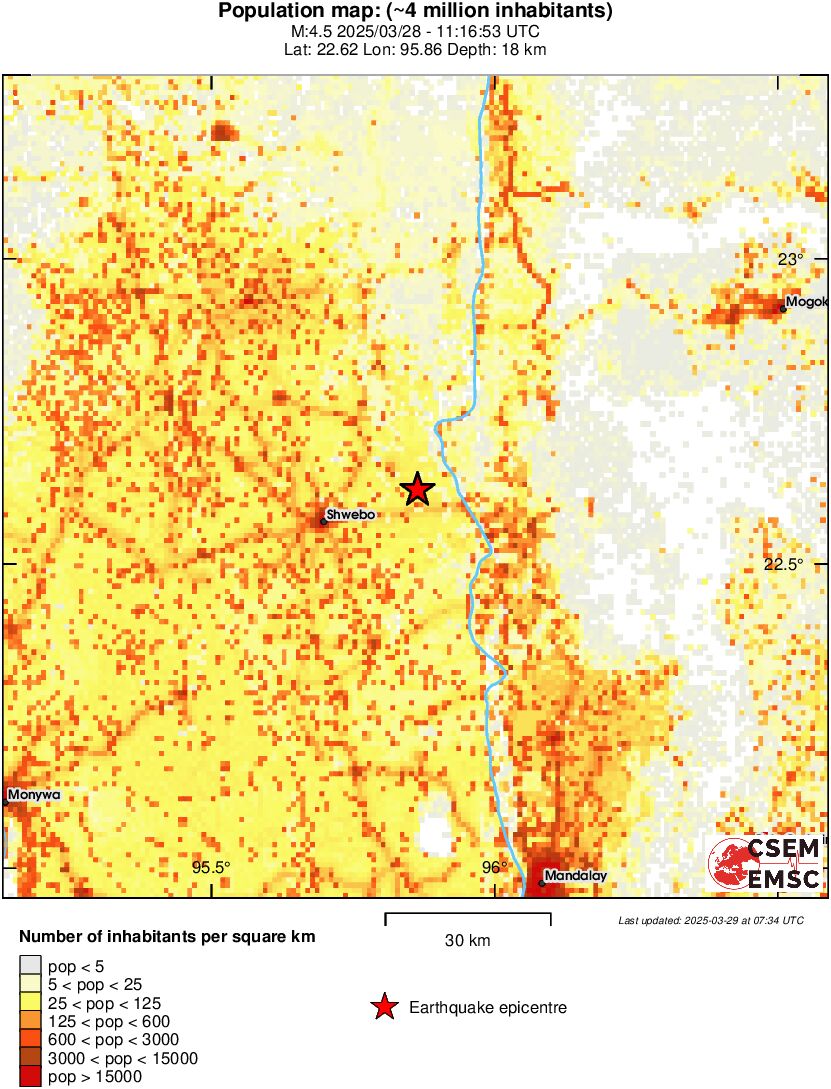 population