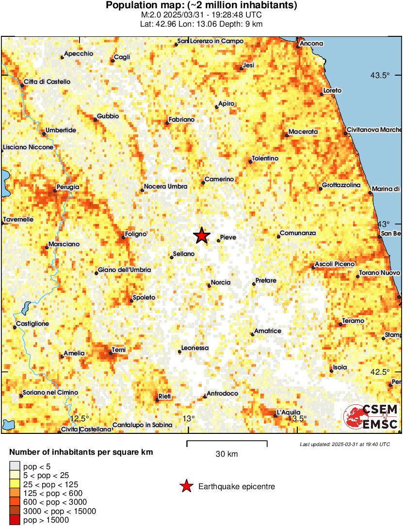 population