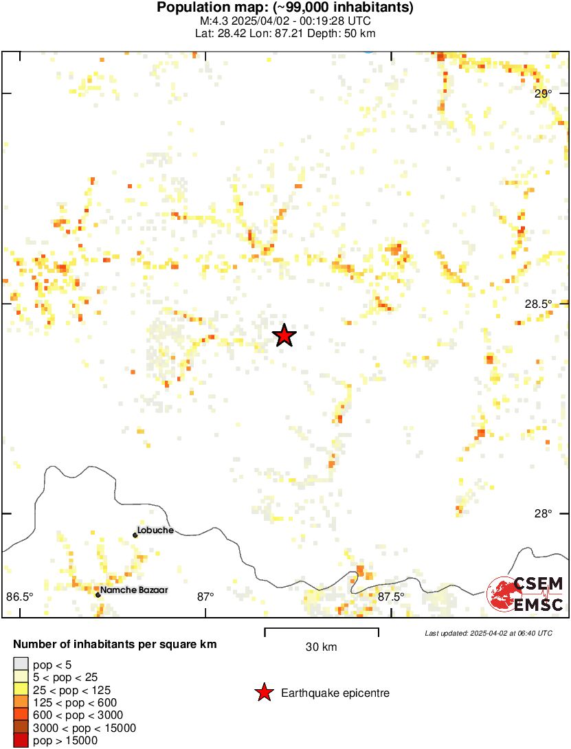 population