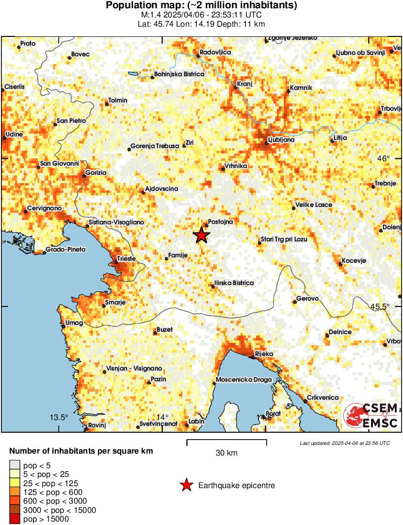 population