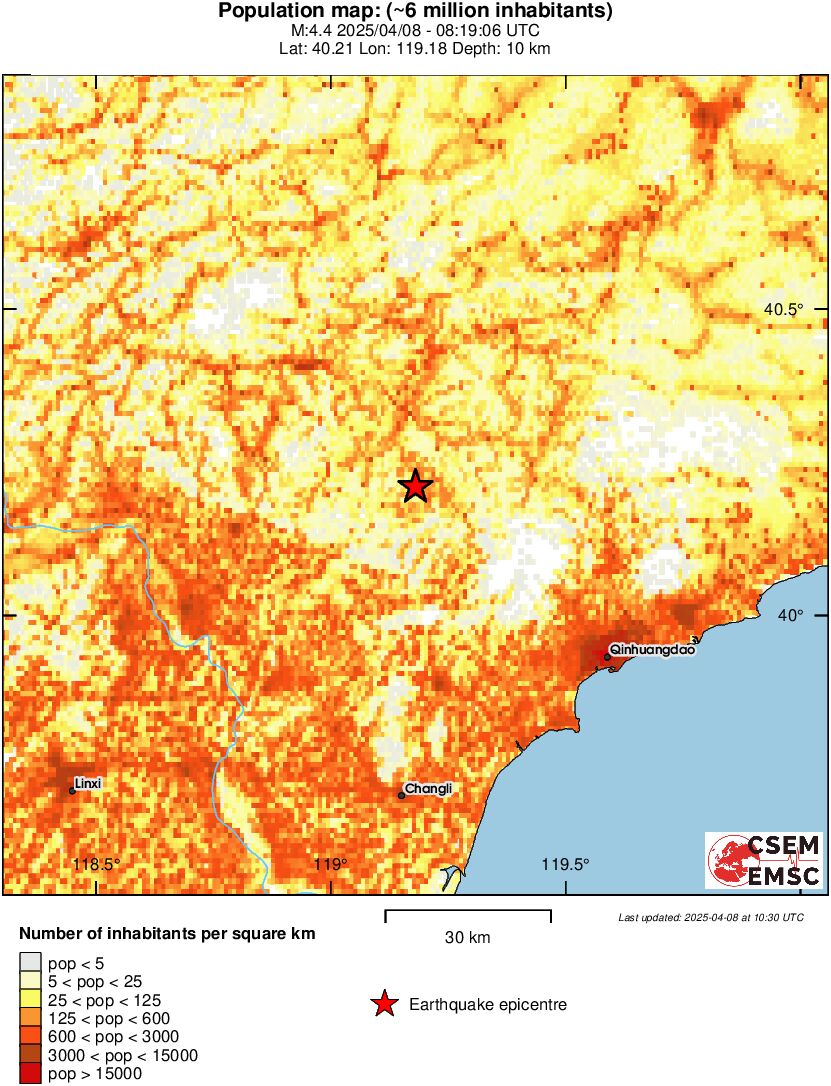 population