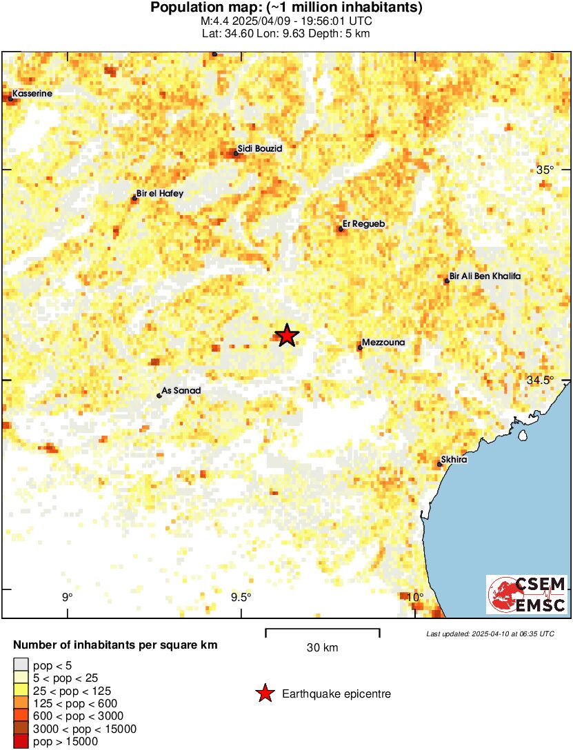 population