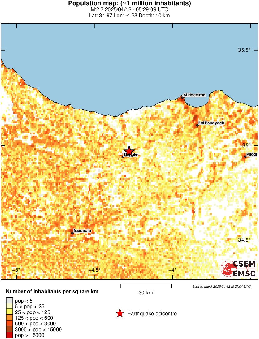 population