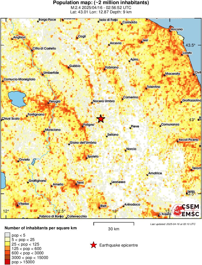 population