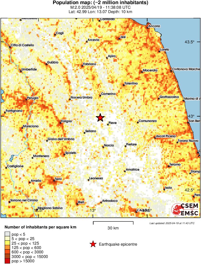 population