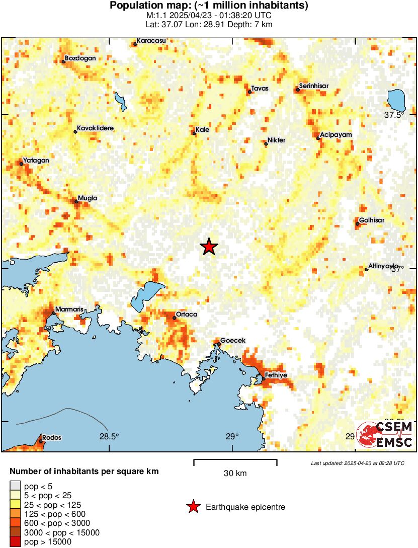 population