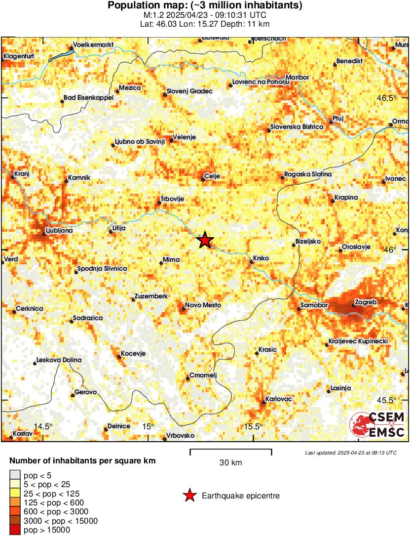 population