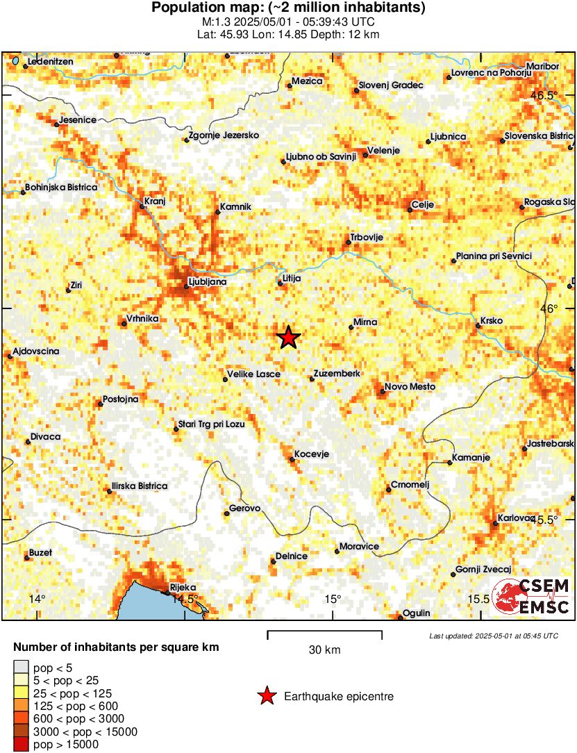 population