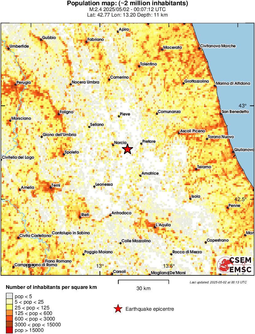population