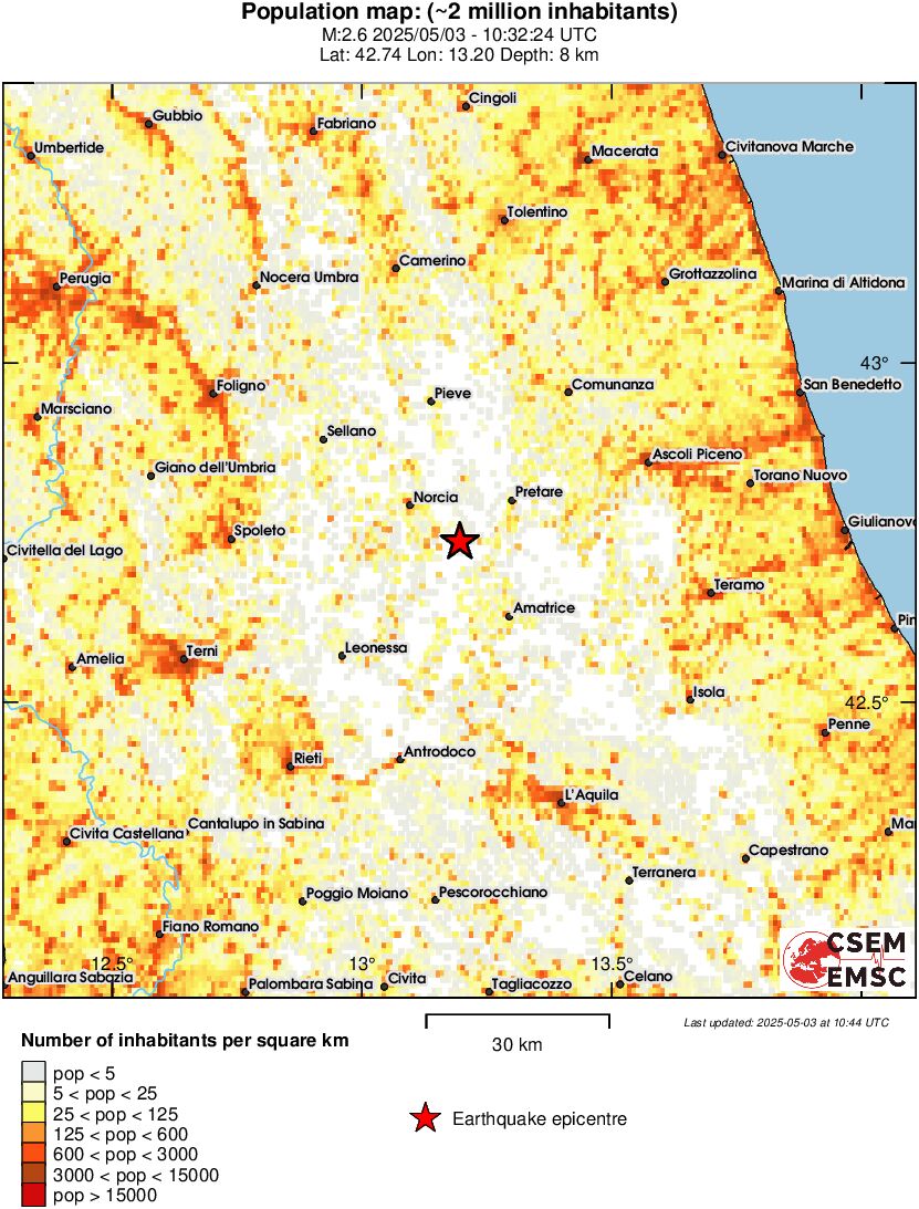 population