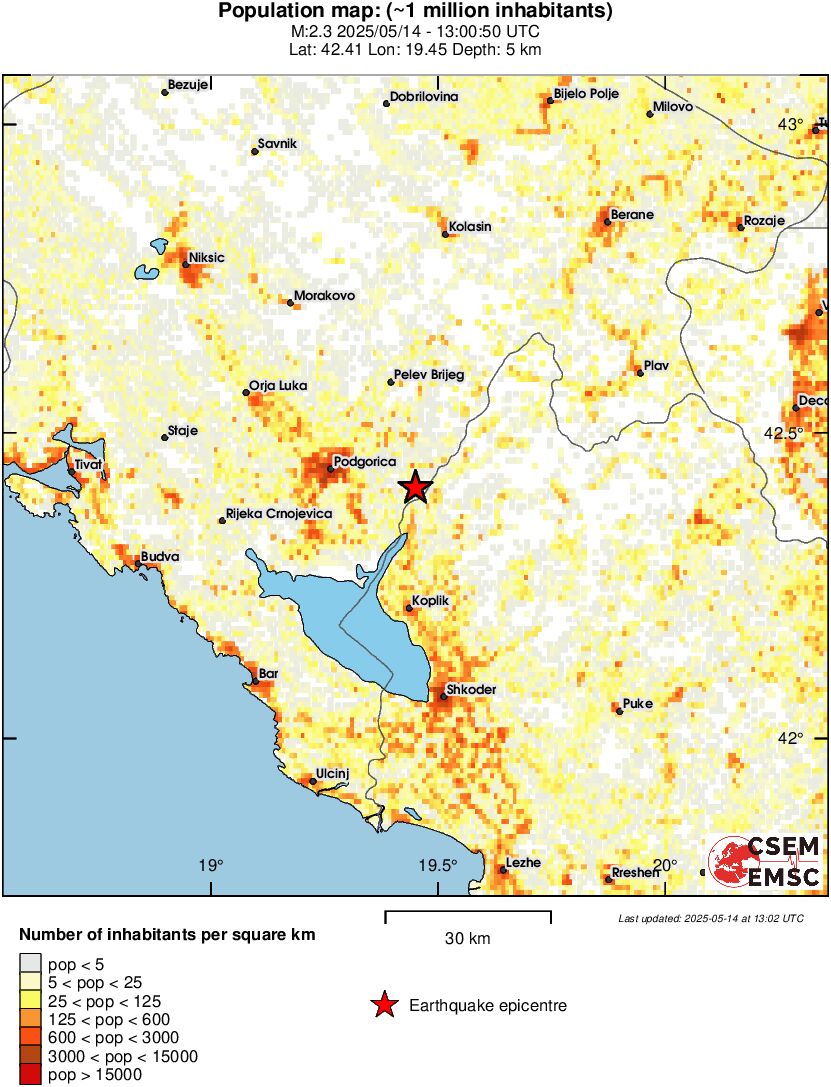 population